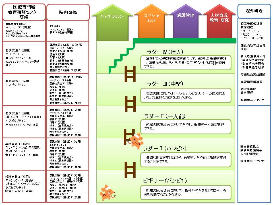 看護師キャリアパス